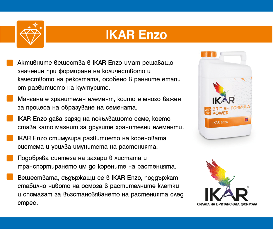 Smart AgroFert