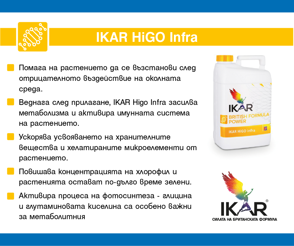 Smart AgroFert