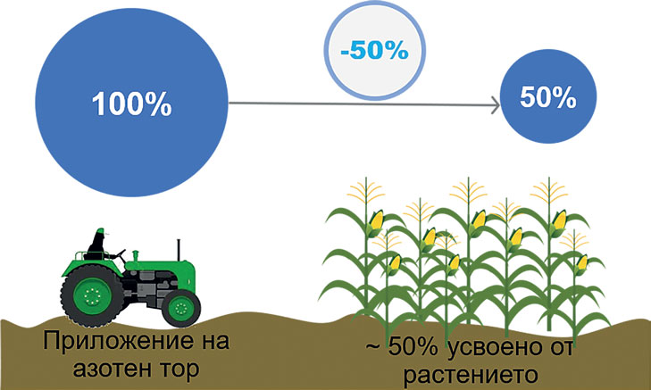 Smart AgroFert